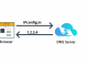 DNS - Domain Name System