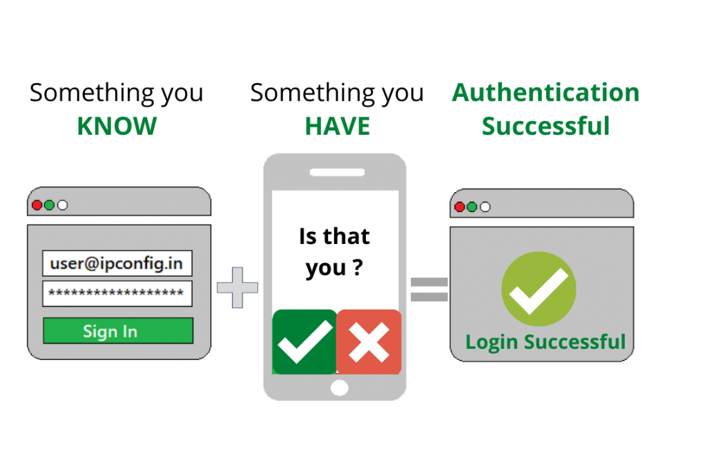 What is 2 Factor Authentication (2FA) and why it is Important ?