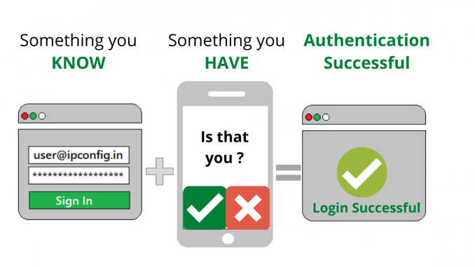 What is 2 Factor Authentication (2FA) and why it is Important ?