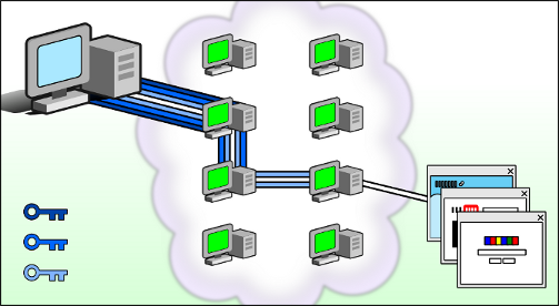 How Does Tor Work? How Does Tor Work?
