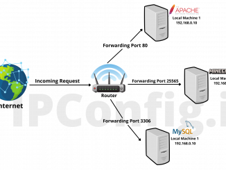 Port Forwarding